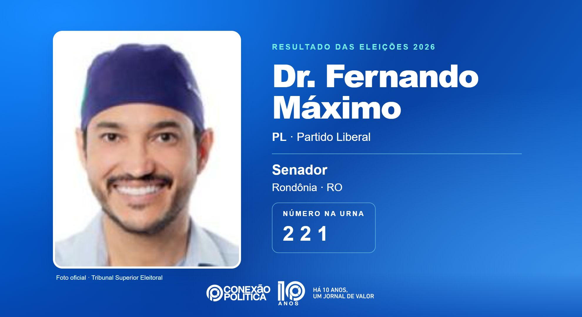 Retrato oficial TSE — Eleições 2026: Dr. Fernando Máximo, do PL, é eleito senador em RO com 570.799 votos