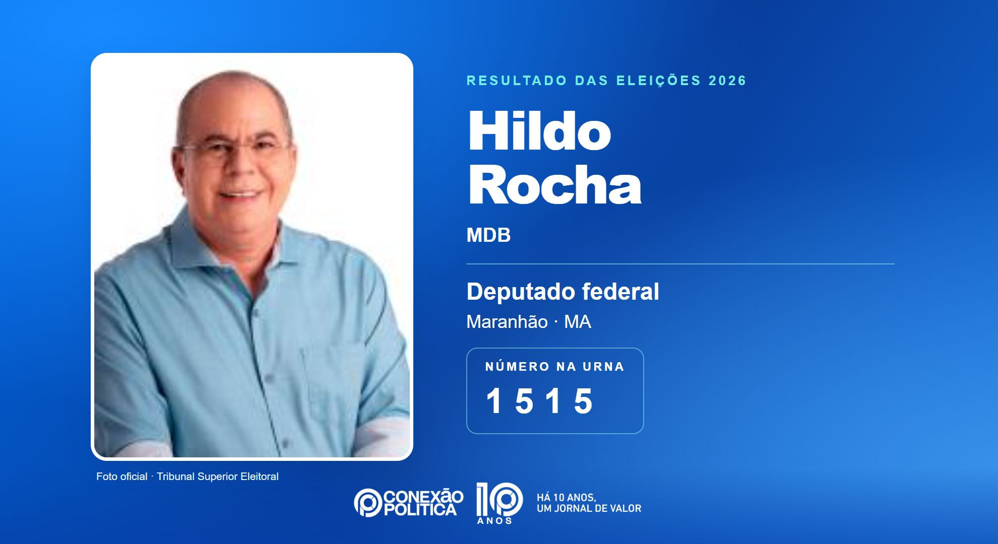 Retrato oficial TSE — Eleições 2026: Hildo Rocha, do MDB, é eleito deputado federal no MA com 115.172 votos