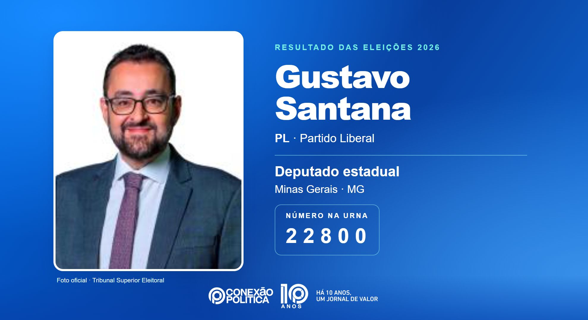 Retrato oficial TSE — Eleições 2026: Gustavo Santana, do PL, é eleito deputado estadual em MG com 60.293 votos