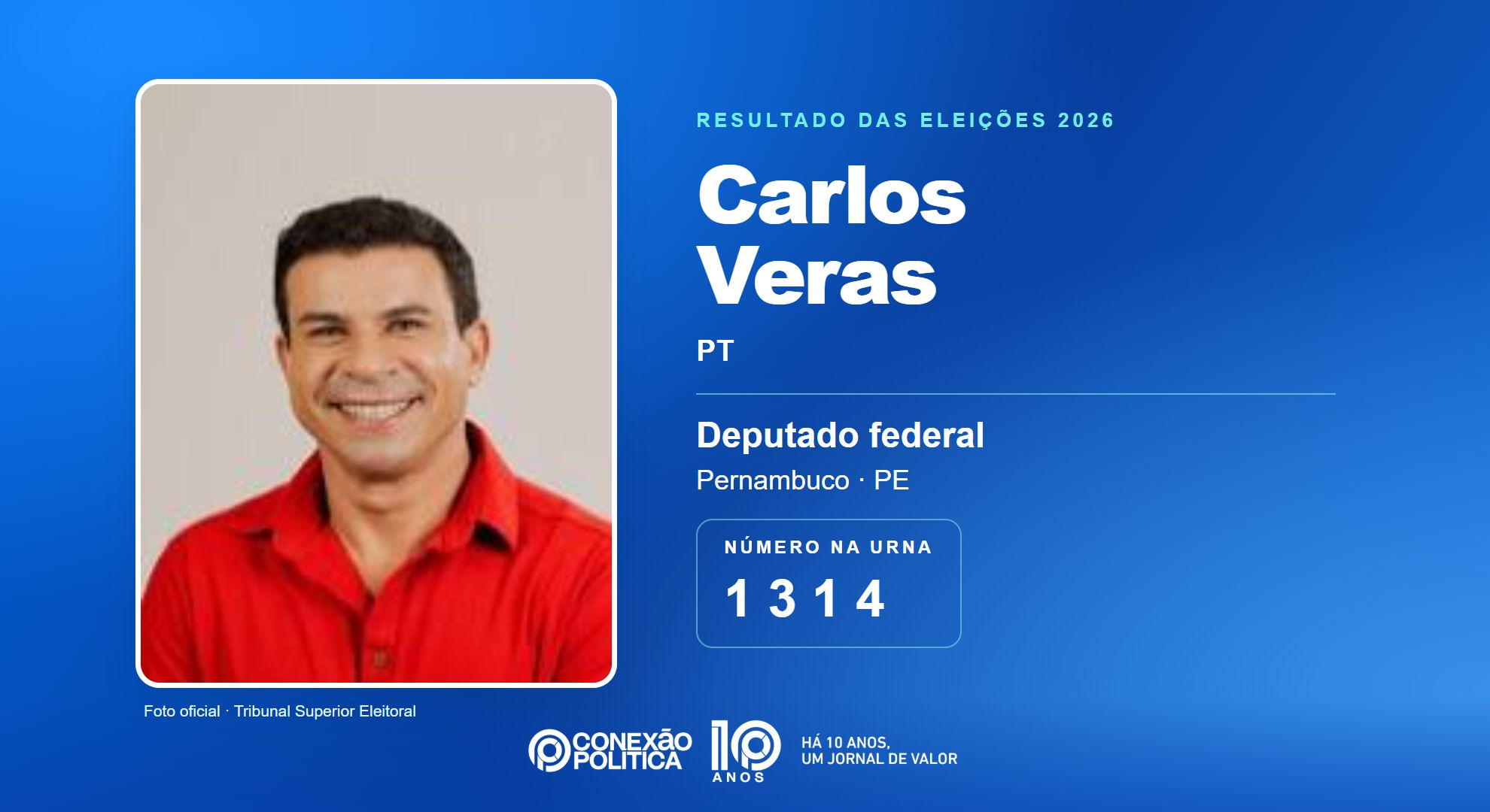 Retrato oficial TSE — Eleições 2026: Carlos Veras, do PT, é eleito deputado federal em PE com 133.118 votos
