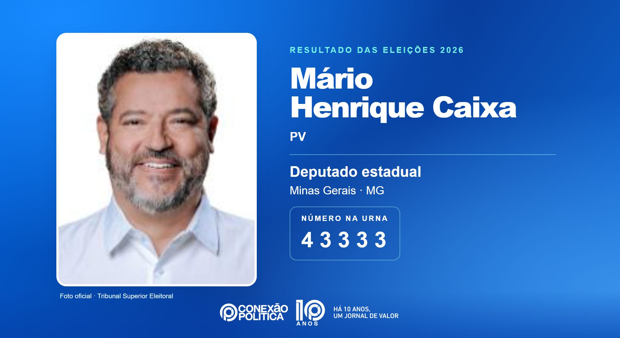 Retrato oficial TSE — Eleições 2026: Mário Henrique Caixa, do PV, é eleito deputado estadual em MG com 53.501 votos