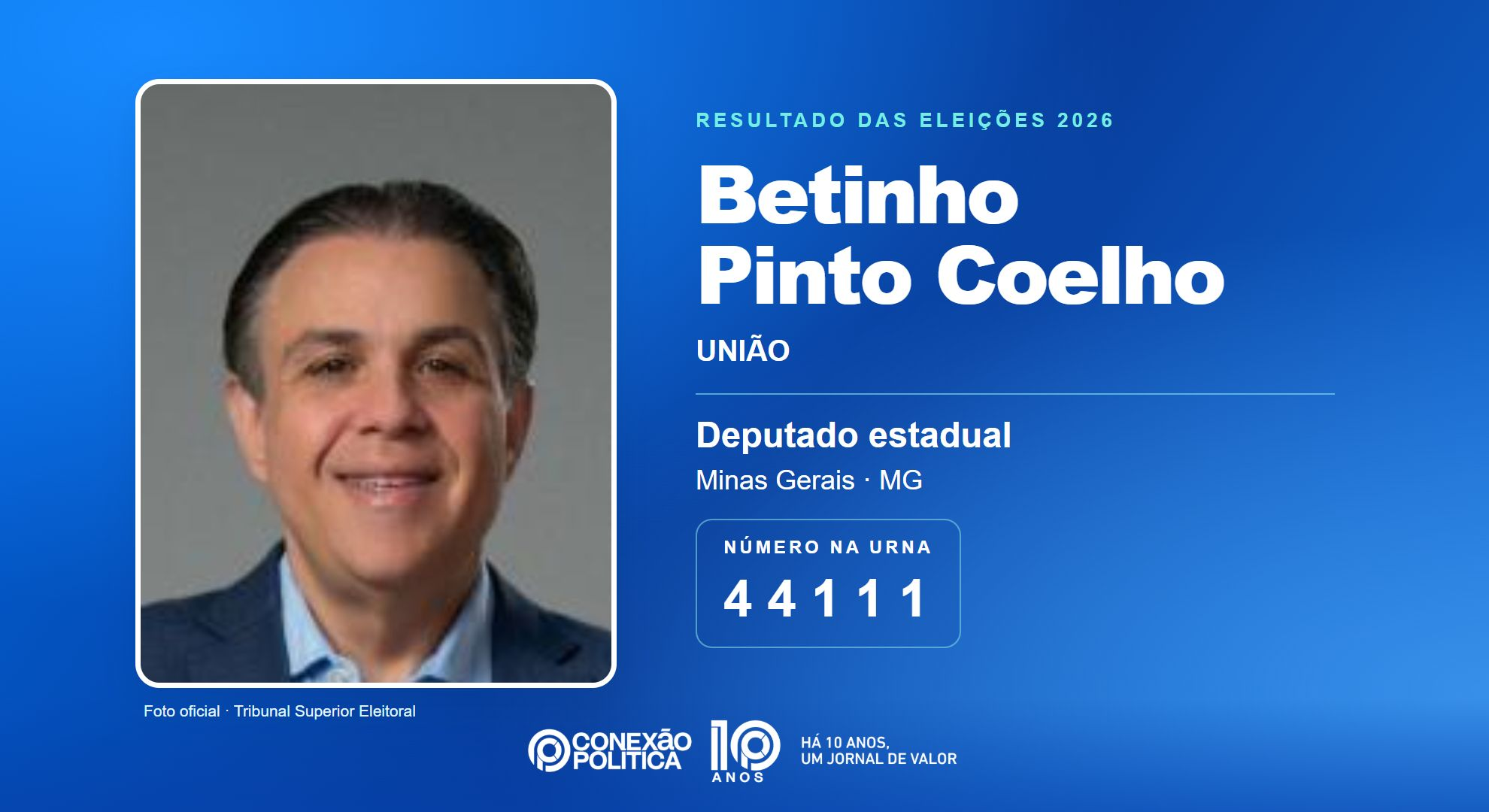 Retrato oficial TSE — Eleições 2026: Betinho Pinto Coelho, do UNIÃO, é eleito deputado estadual em MG com 79.539 votos