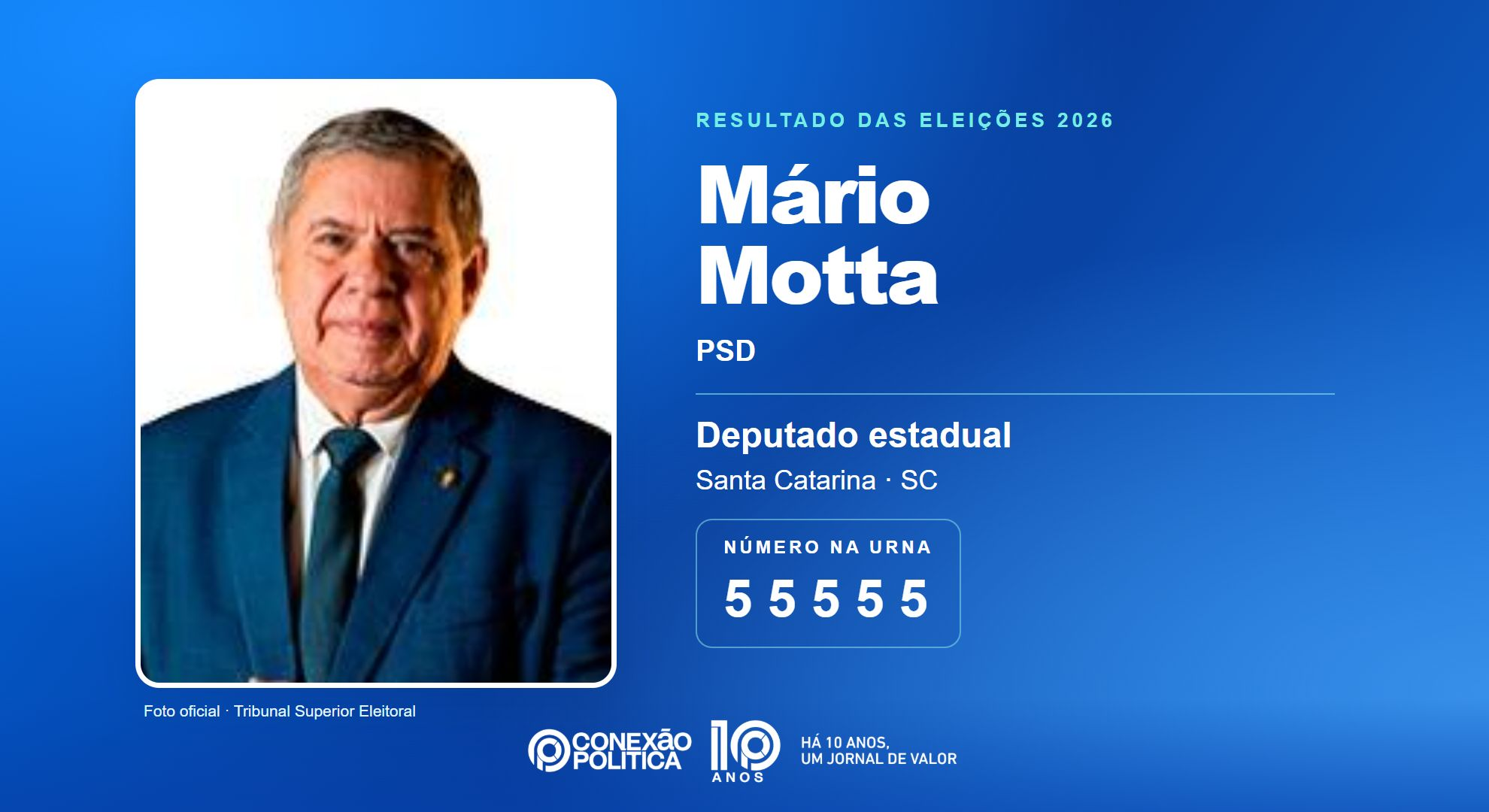 Retrato oficial TSE — Eleições 2026: Mário Motta, do PSD, é eleito deputado estadual em SC com 34.977 votos