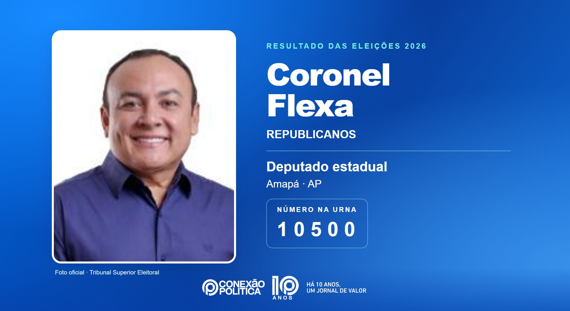 Retrato oficial TSE — Eleições 2026: Coronel Flexa, do REPUBLICANOS, é eleito deputado estadual no AP com 8.098 votos