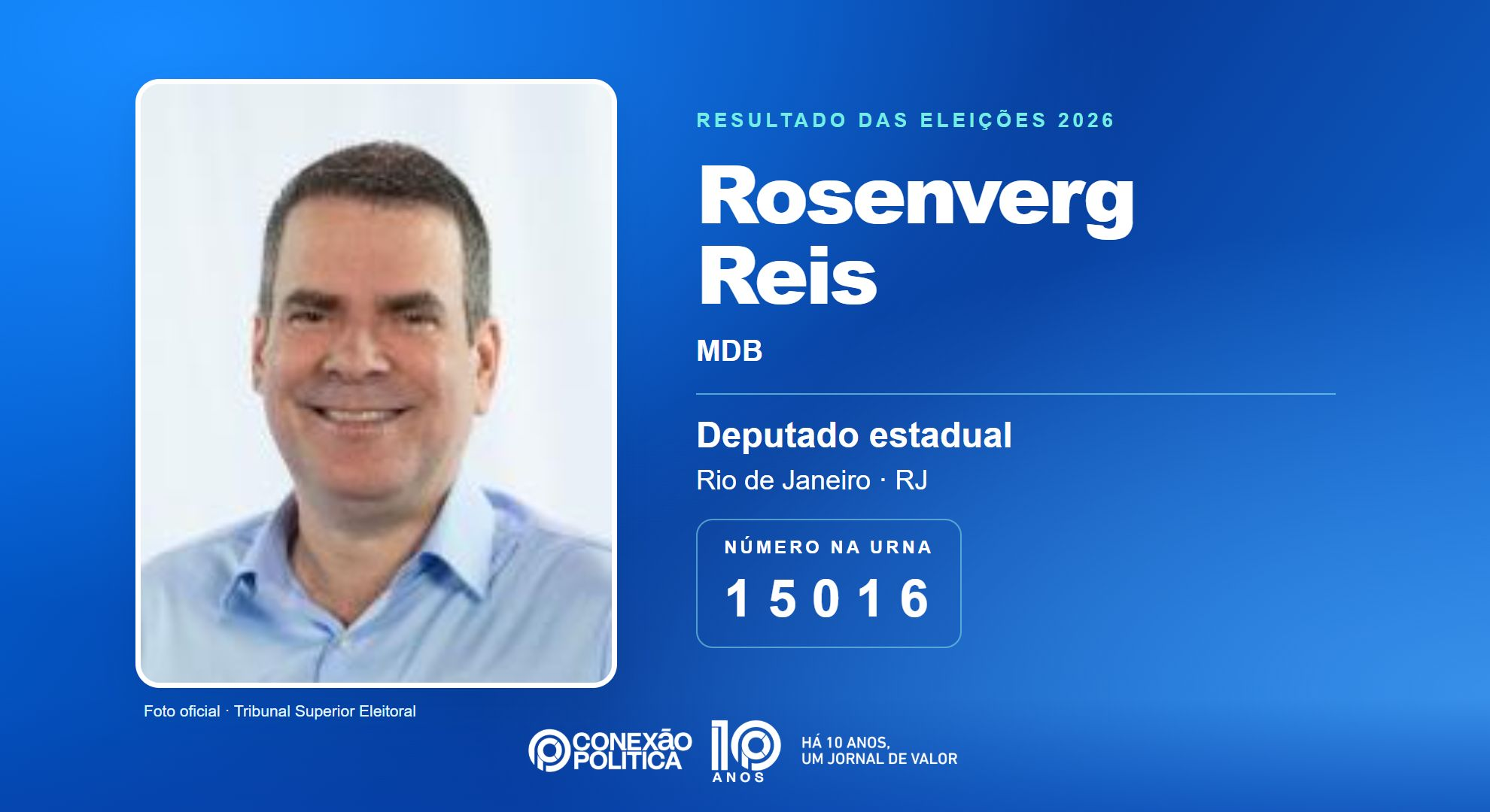 Retrato oficial TSE — Eleições 2026: Rosenverg Reis, do MDB, é eleito deputado estadual no RJ com 139.866 votos