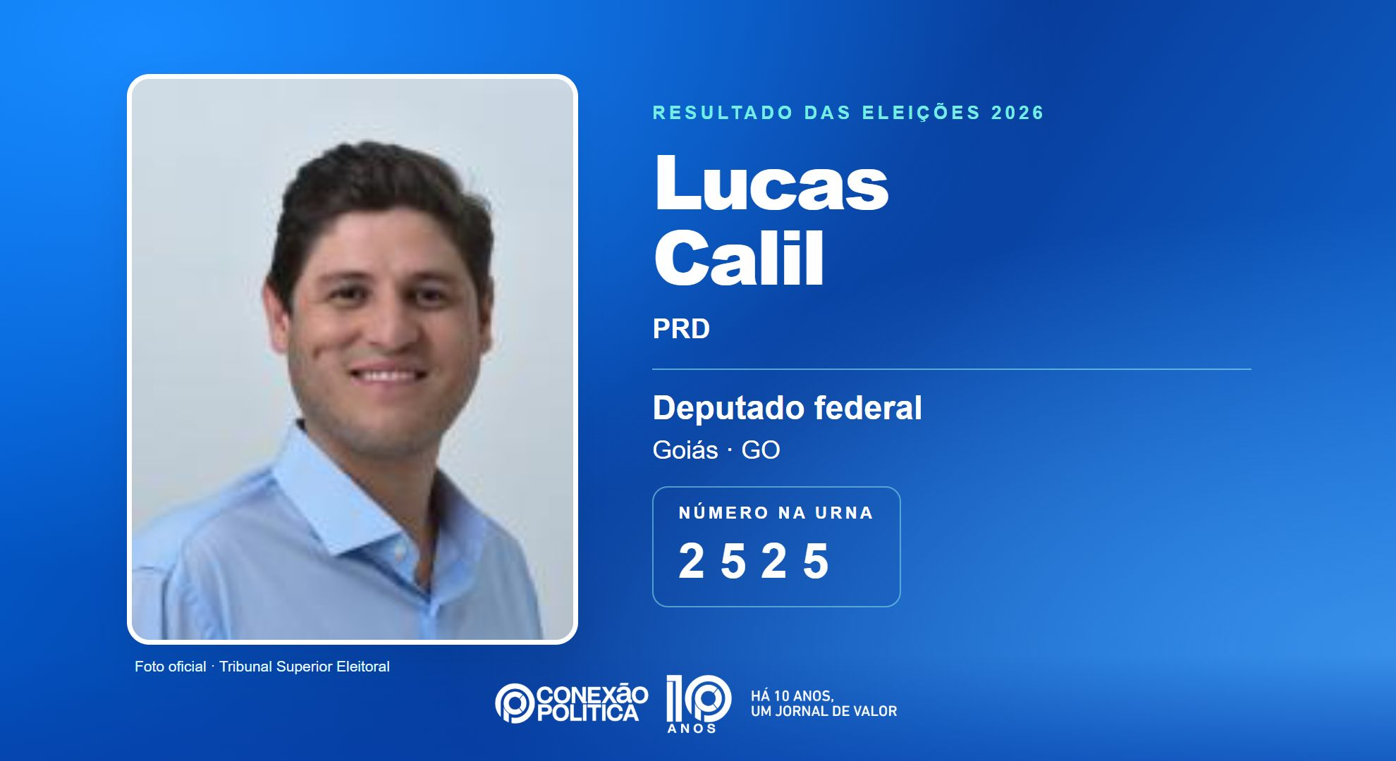 Retrato oficial TSE — Eleições 2026: Lucas Calil, do PRD, é eleito deputado federal em GO com 109.025 votos