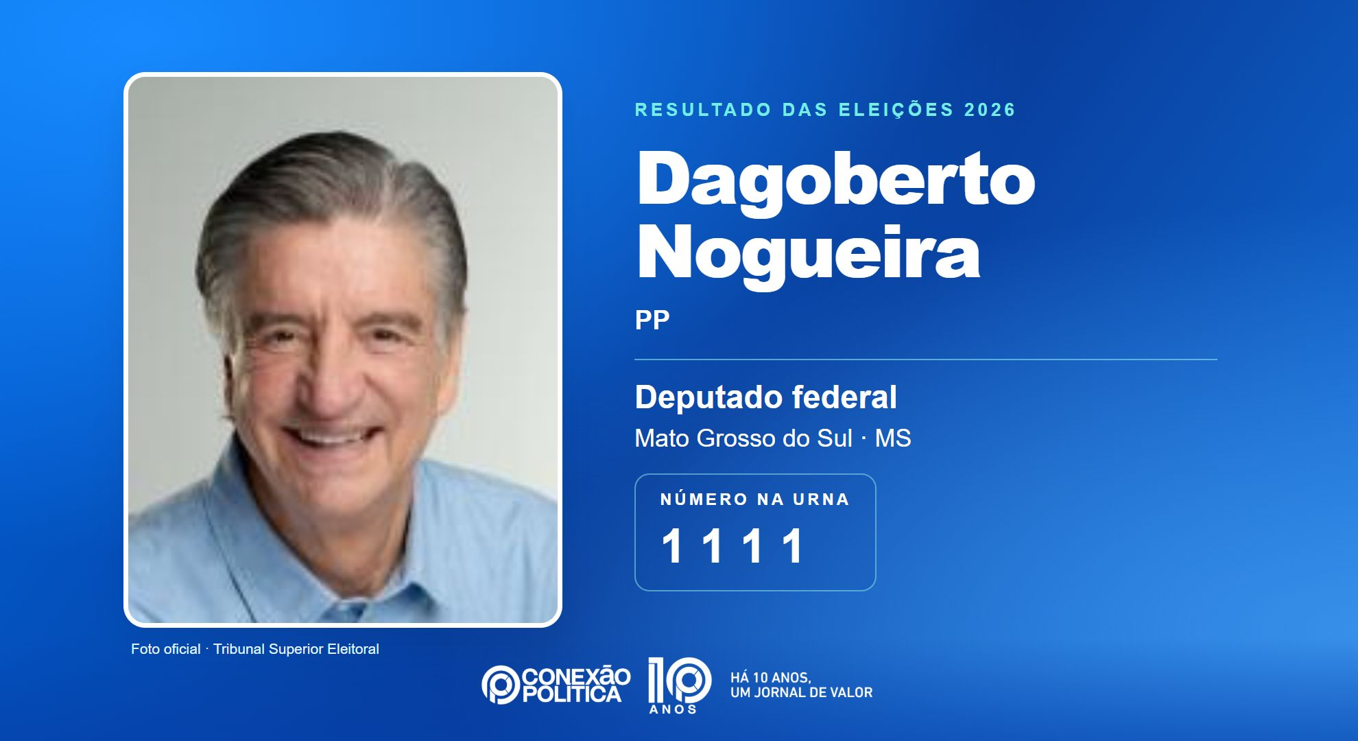 Retrato oficial TSE — Eleições 2026: Dagoberto Nogueira, do PP, é eleito deputado federal em MS com 56.217 votos