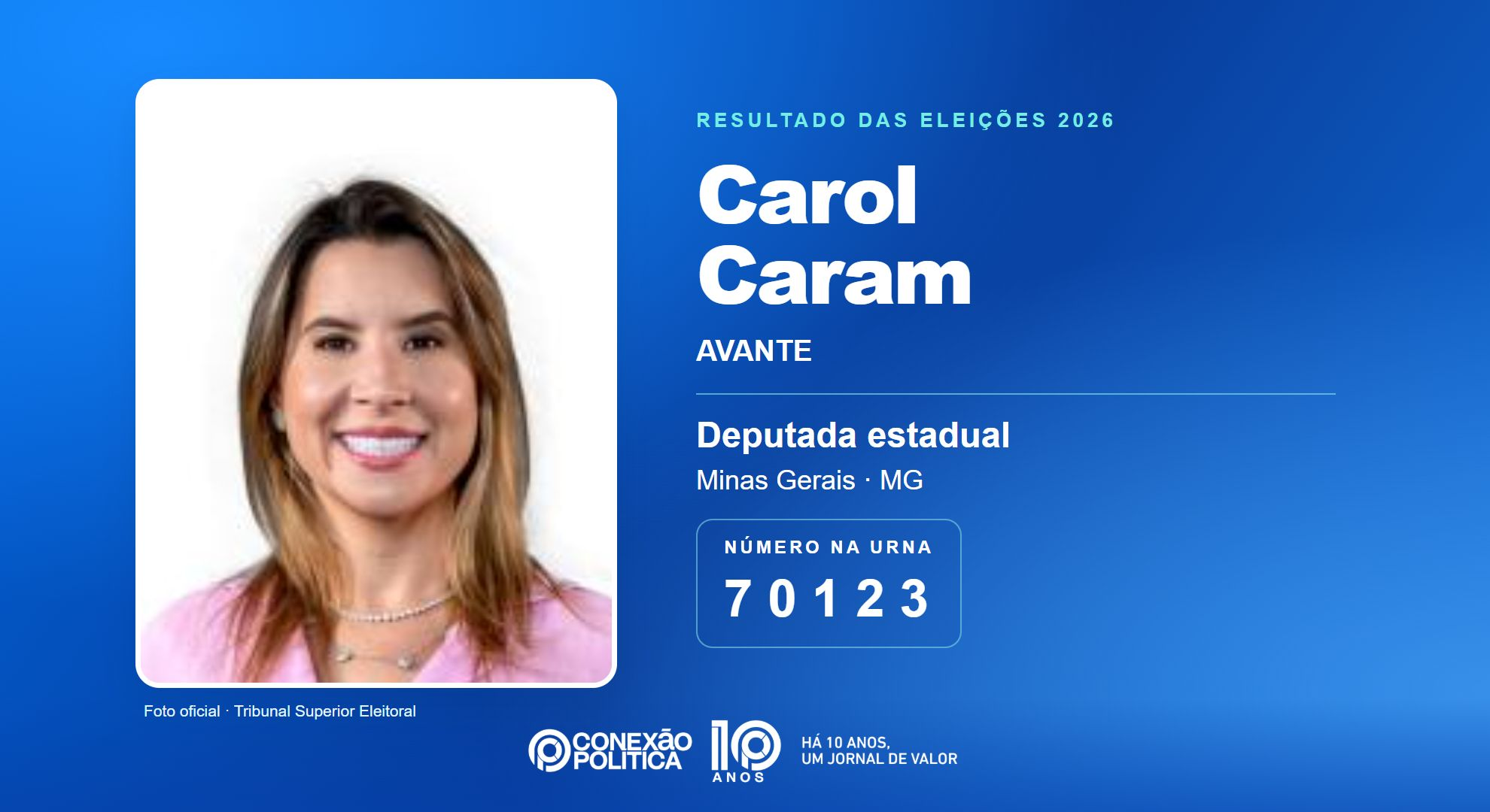 Retrato oficial TSE — Eleições 2026: Carol Caram, do AVANTE, é eleita deputada estadual em MG com 75.869 votos