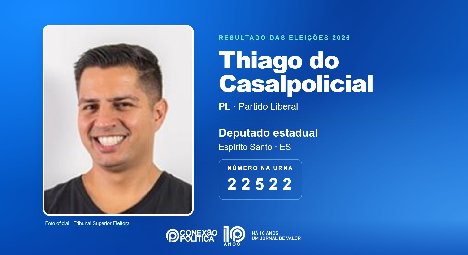Retrato oficial TSE — Eleições 2026: Thiago do Casalpolicial, do PL, é eleito deputado estadual no ES com 40.068 votos