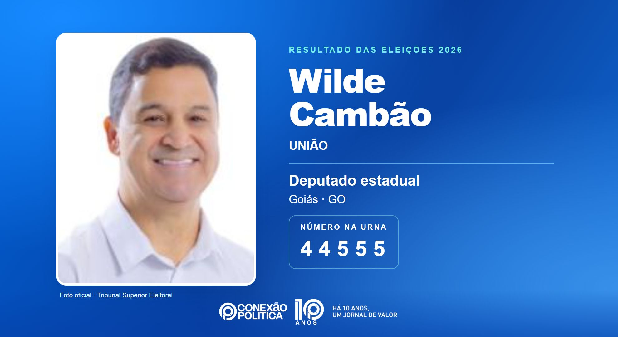 Retrato oficial TSE — Eleições 2026: Wilde Cambão, do UNIÃO, é eleito deputado estadual em GO com 53.550 votos