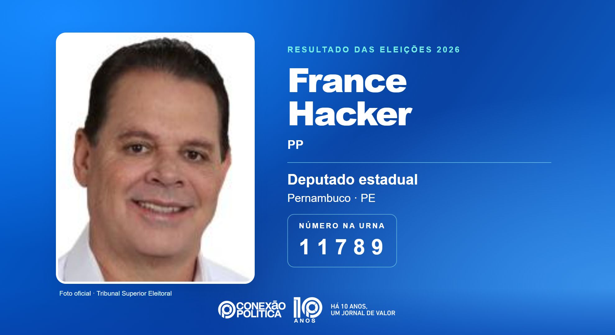 Retrato oficial TSE — Eleições 2026: France Hacker, do PP, é eleito deputado estadual em PE com 60.535 votos