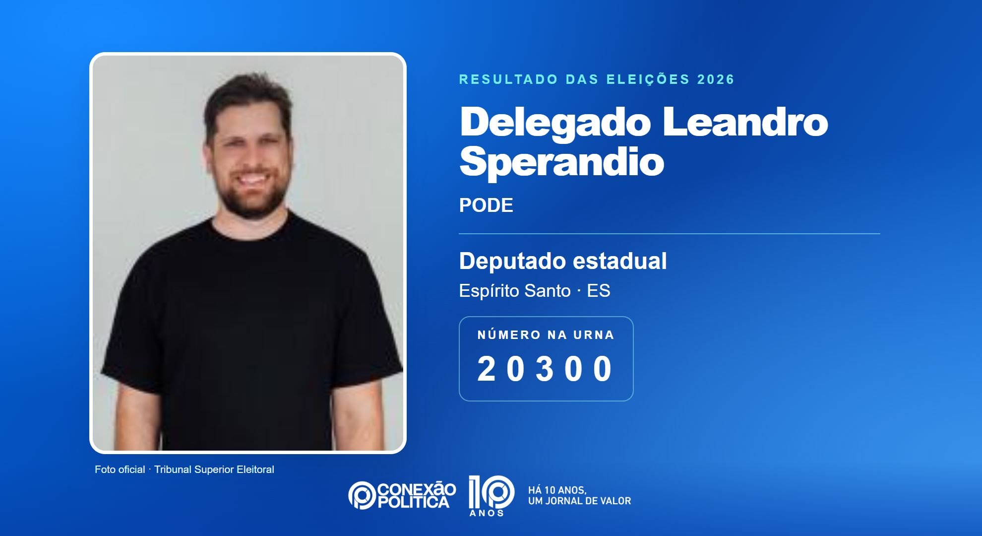 Retrato oficial TSE — Eleições 2026: Delegado Leandro Sperandio, do PODE, é eleito deputado estadual no ES com 32.965 votos