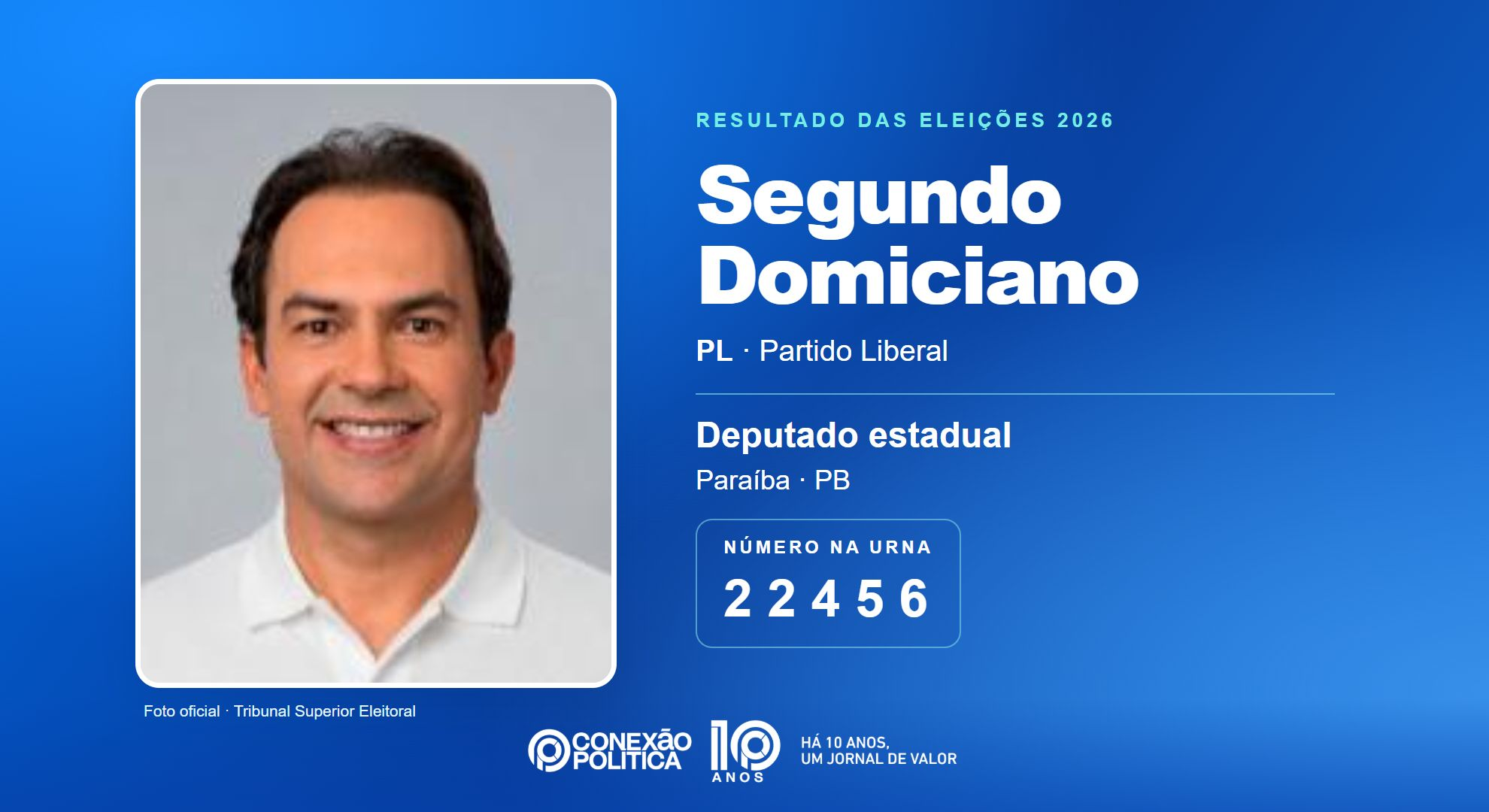 Retrato oficial TSE — Eleições 2026: Segundo Domiciano, do PL, é eleito deputado estadual na PB com 35.622 votos