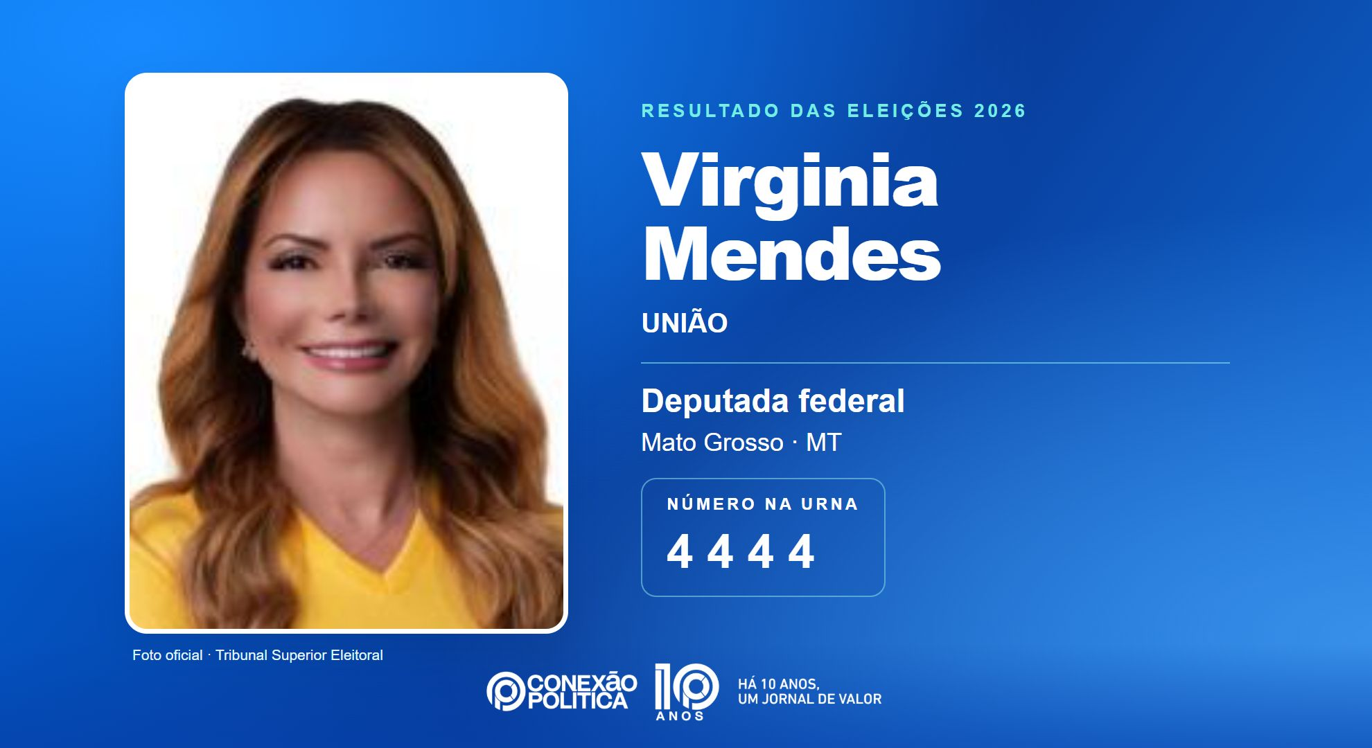 Retrato oficial TSE — Eleições 2026: Virginia Mendes, do UNIÃO, é eleita deputada federal em MT com 102.120 votos