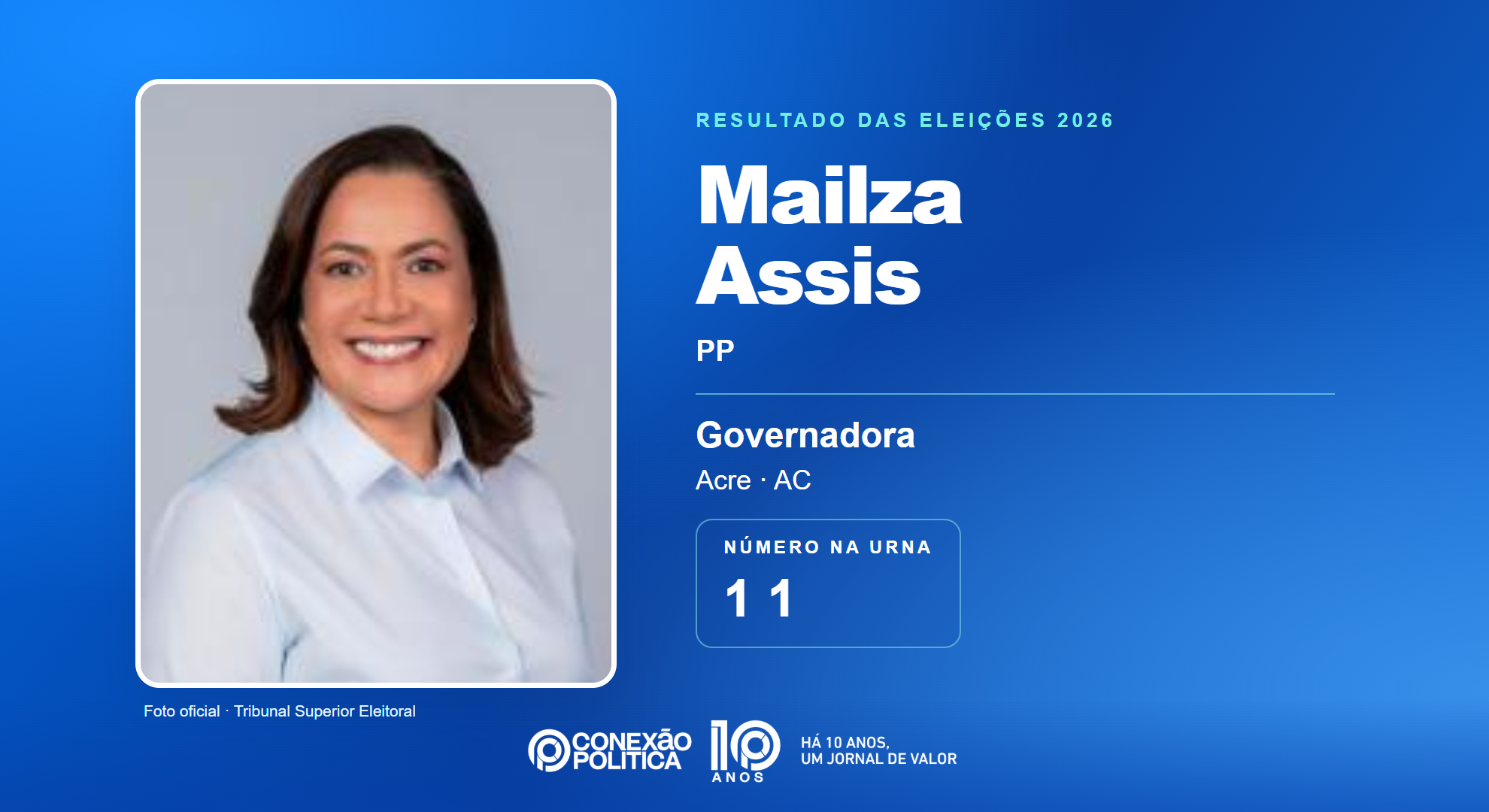 Retrato oficial TSE — Eleições 2026: Mailza Assis, do PP, é eleita governadora no AC com 272.635 votos