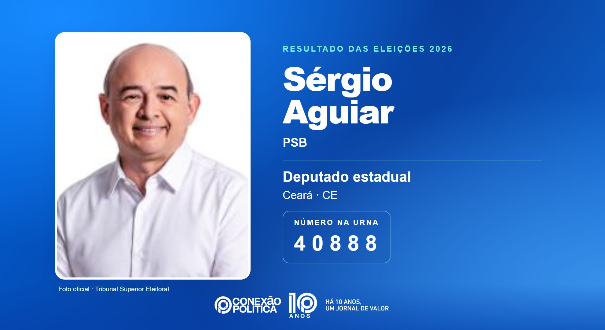 Retrato oficial TSE — Eleições 2026: Sérgio Aguiar, do PSB, é eleito deputado estadual no CE com 88.148 votos