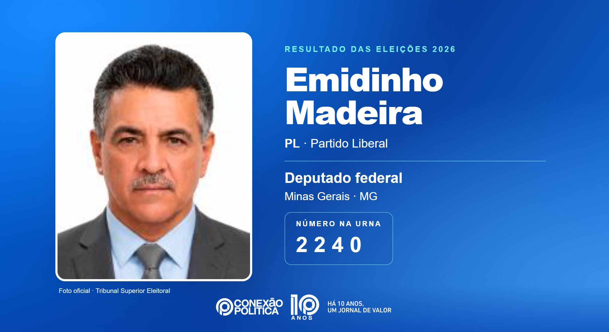 Retrato oficial TSE — Eleições 2026: Emidinho Madeira, do PL, é eleito deputado federal em MG com 94.812 votos