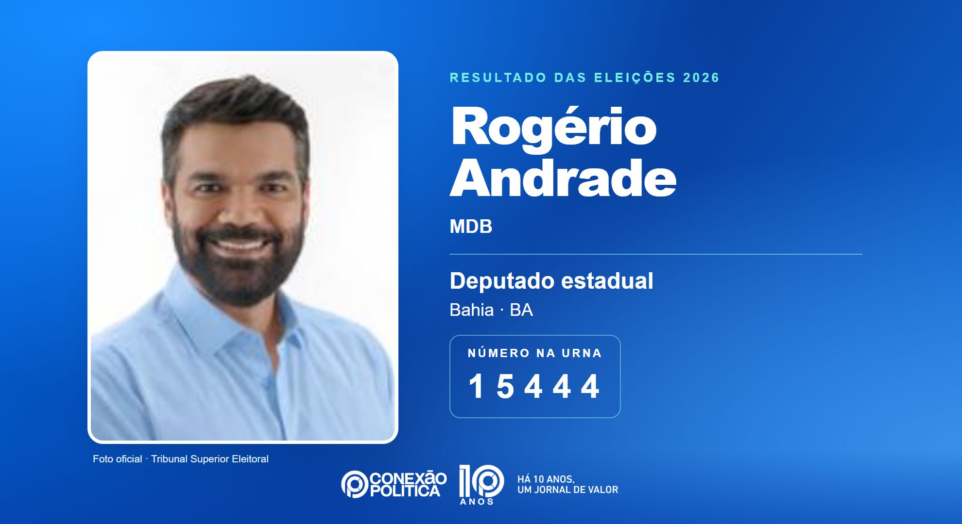 Retrato oficial TSE — Eleições 2026: Rogério Andrade, do MDB, é eleito deputado estadual na BA com 93.451 votos