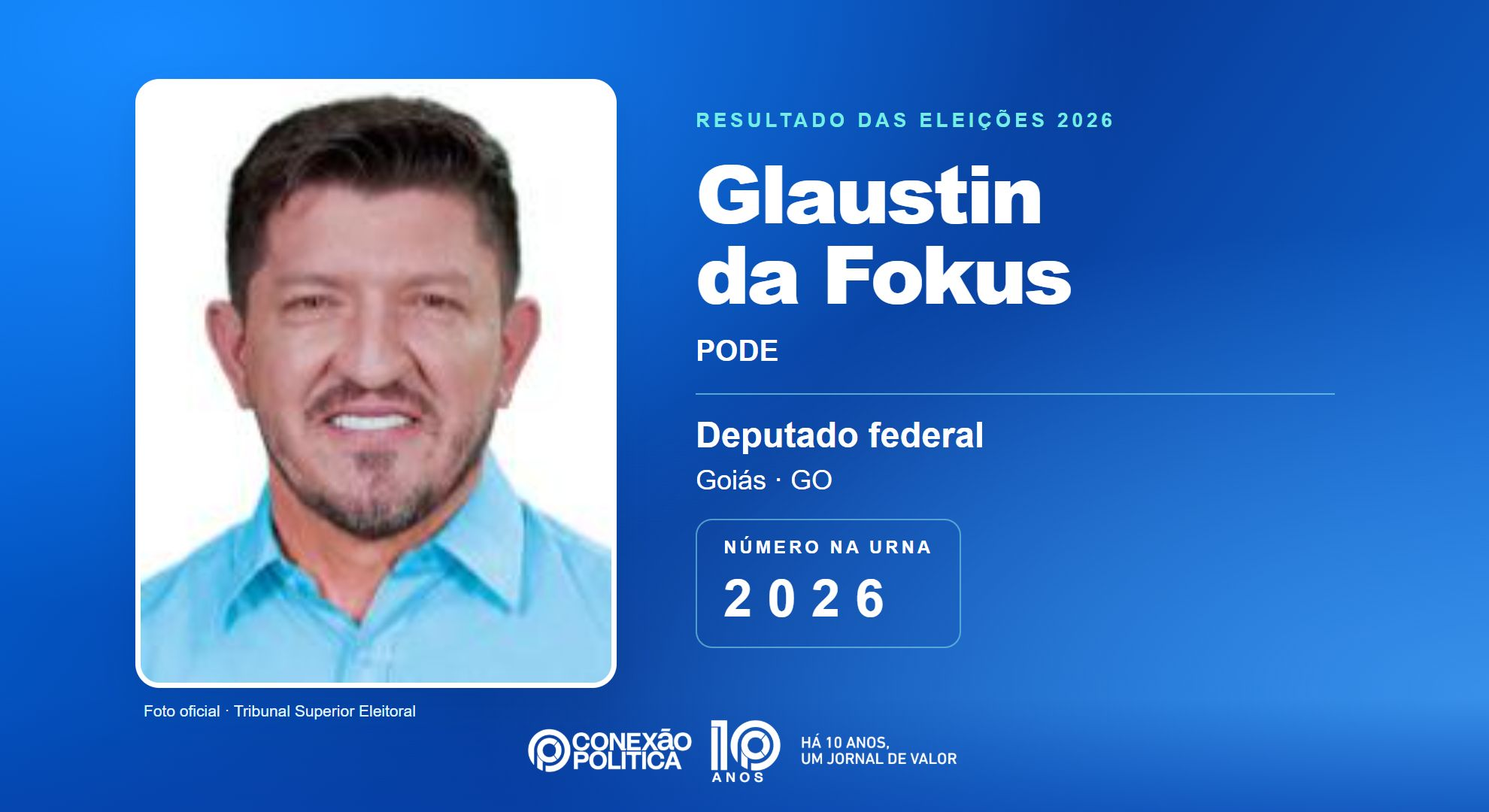 Retrato oficial TSE — Eleições 2026: Glaustin da Fokus, do PODE, é eleito deputado federal em GO com 98.652 votos