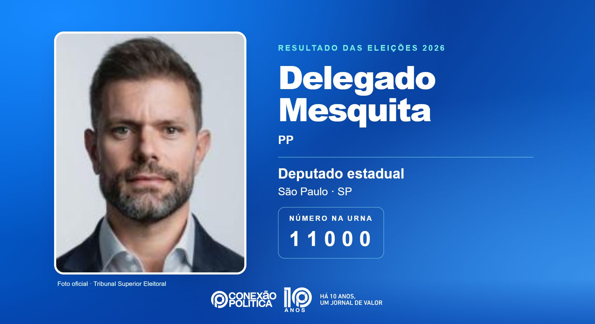 Retrato oficial TSE — Eleições 2026: Delegado Mesquita, do PP, é eleito deputado estadual em SP com 87.918 votos