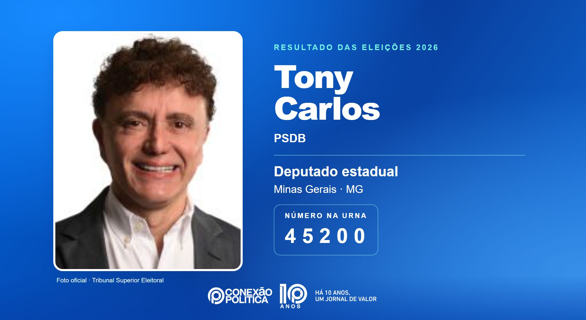 Retrato oficial TSE — Eleições 2026: Tony Carlos, do PSDB, é eleito deputado estadual em MG com 56.546 votos
