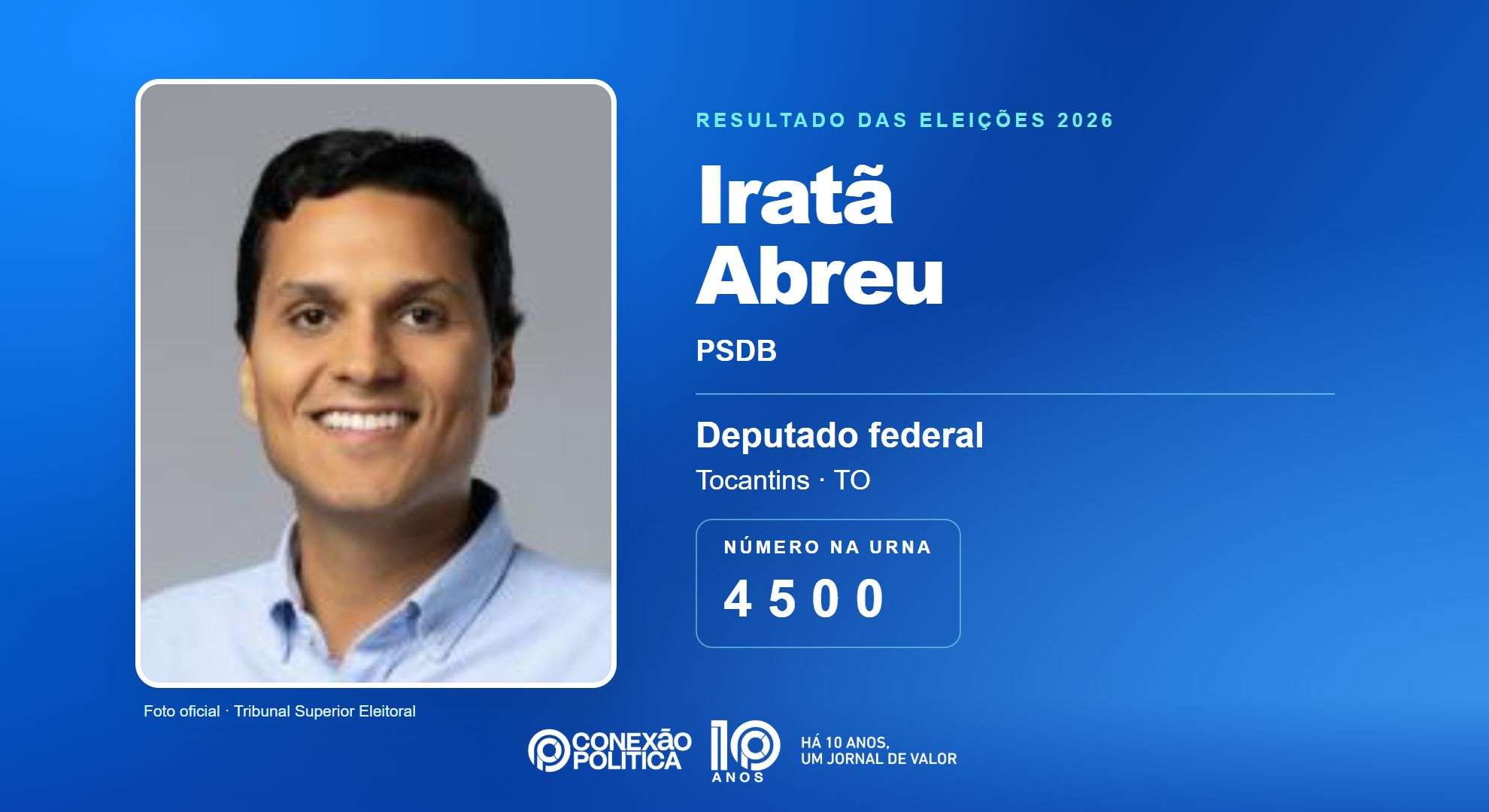 Retrato oficial TSE — Eleições 2026: Iratã Abreu, do PSDB, é eleito deputado federal no TO com 25.302 votos