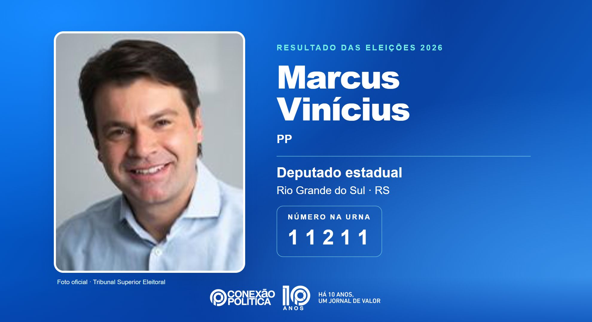 Retrato oficial TSE — Eleições 2026: Marcus Vinícius, do PP, é eleito deputado estadual no RS com 59.574 votos