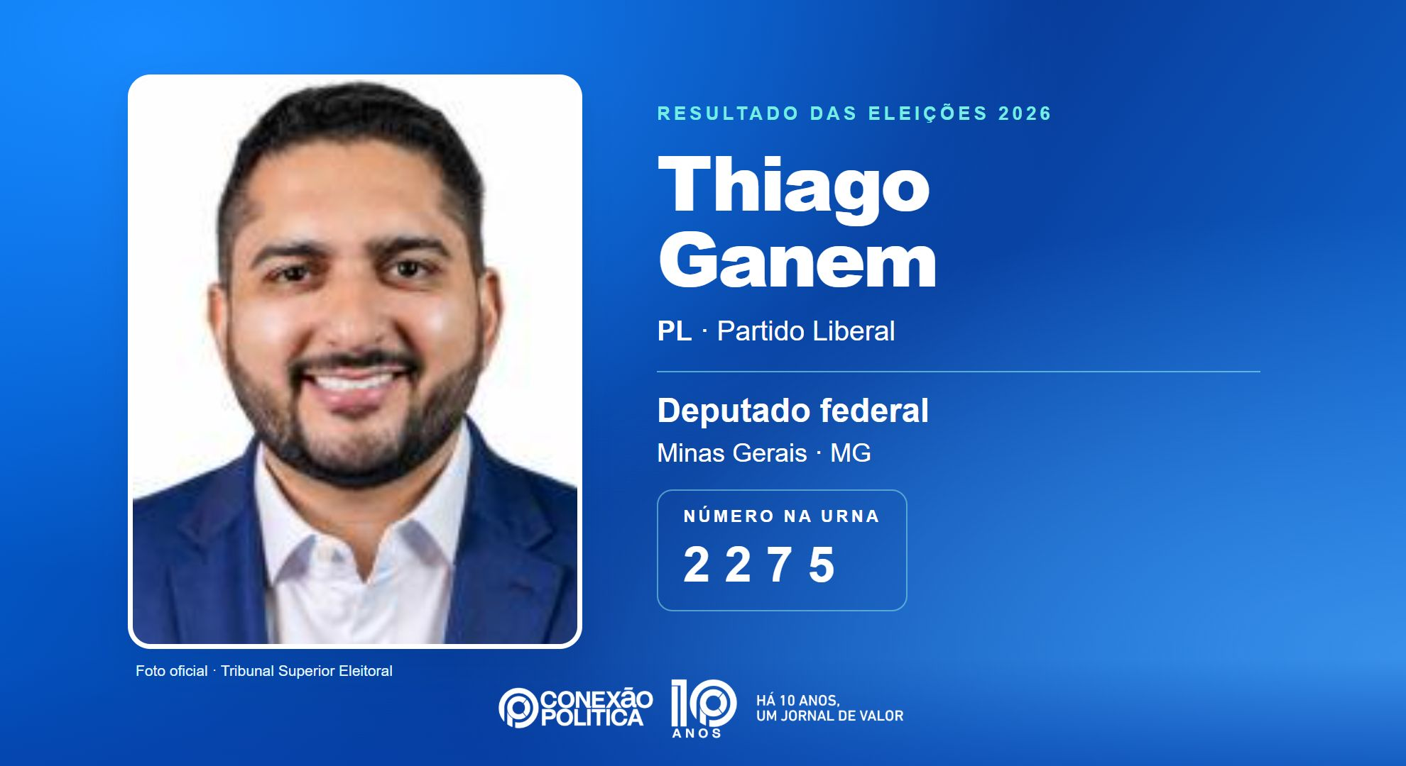 Retrato oficial TSE — Eleições 2026: Thiago Ganem, do PL, é eleito deputado federal em MG com 42.718 votos