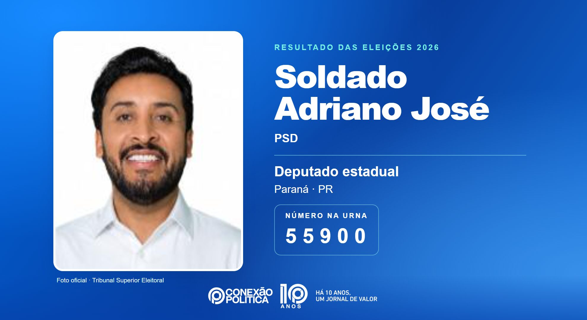 Retrato oficial TSE — Eleições 2026: Soldado Adriano José, do PSD, é eleito deputado estadual no PR com 54.848 votos