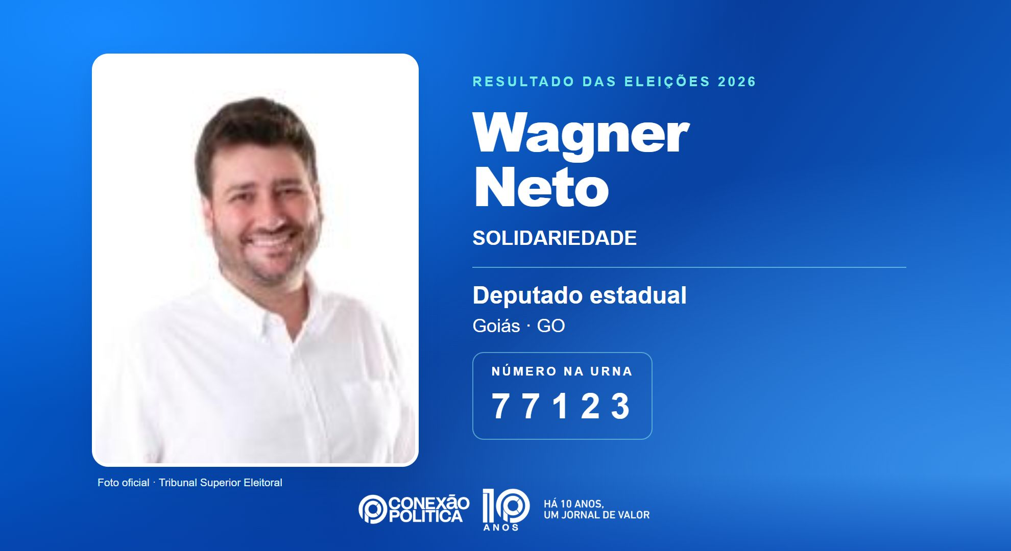Retrato oficial TSE — Eleições 2026: Wagner Neto, do SOLIDARIEDADE, é eleito deputado estadual em GO com 40.710 votos