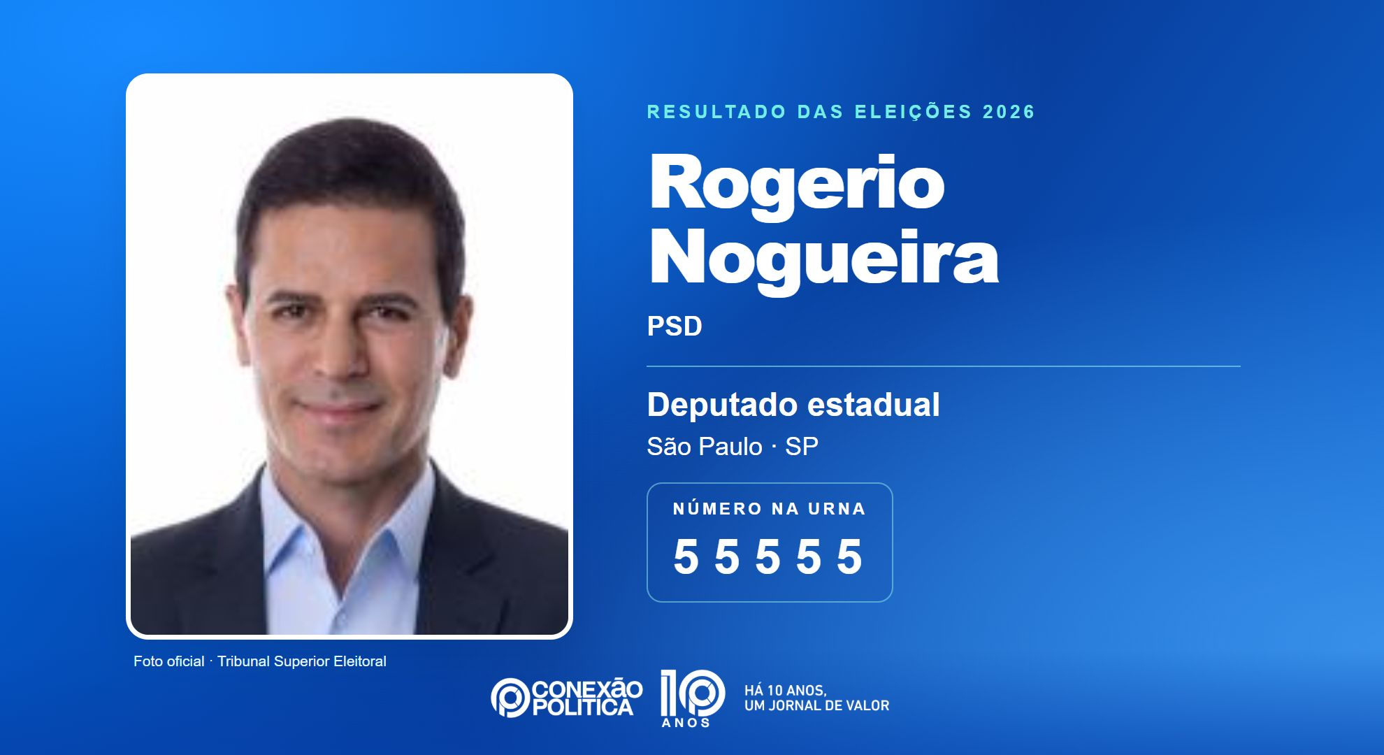 Retrato oficial TSE — Eleições 2026: Rogerio Nogueira, do PSD, é eleito deputado estadual em SP com 137.335 votos