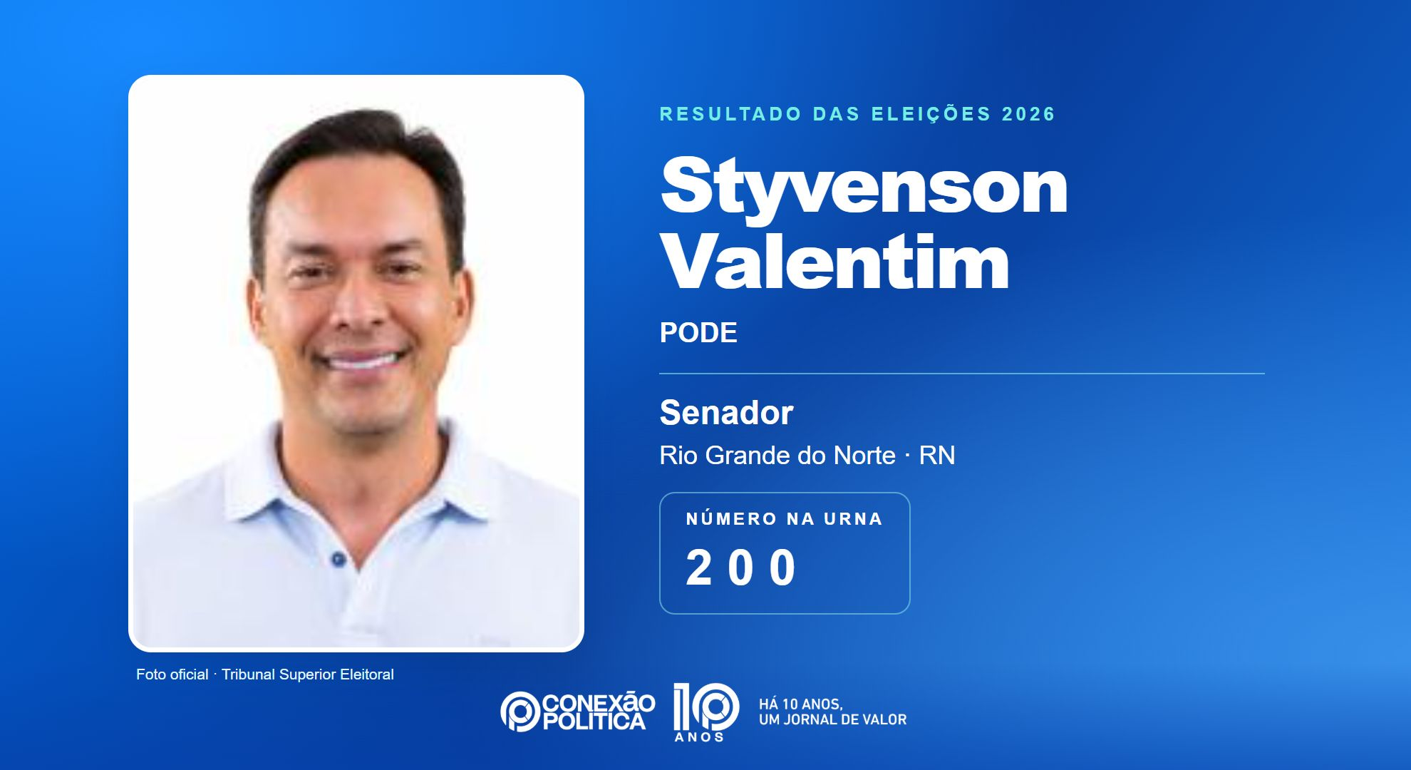 Retrato oficial TSE — Eleições 2026: Styvenson Valentim, do PODE, é eleito senador no RN com 1.055.000 votos