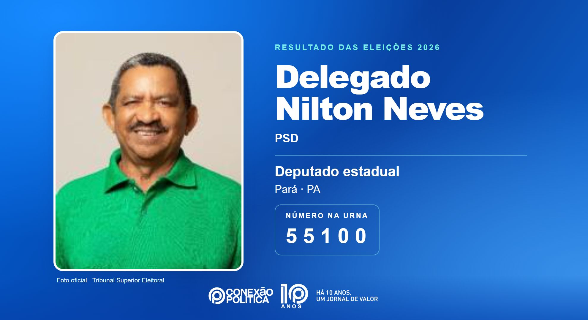 Retrato oficial TSE — Eleições 2026: Delegado Nilton Neves, do PSD, é eleito deputado estadual no PA com 44.949 votos