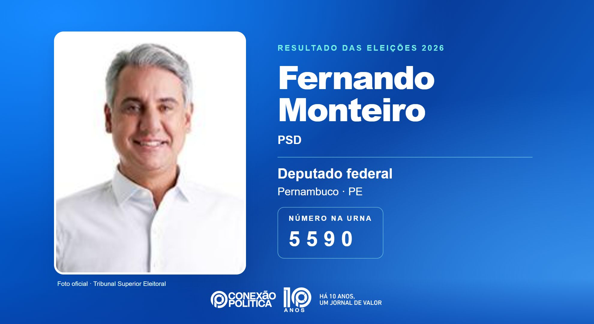 Retrato oficial TSE — Eleições 2026: Fernando Monteiro, do PSD, é eleito deputado federal em PE com 113.844 votos