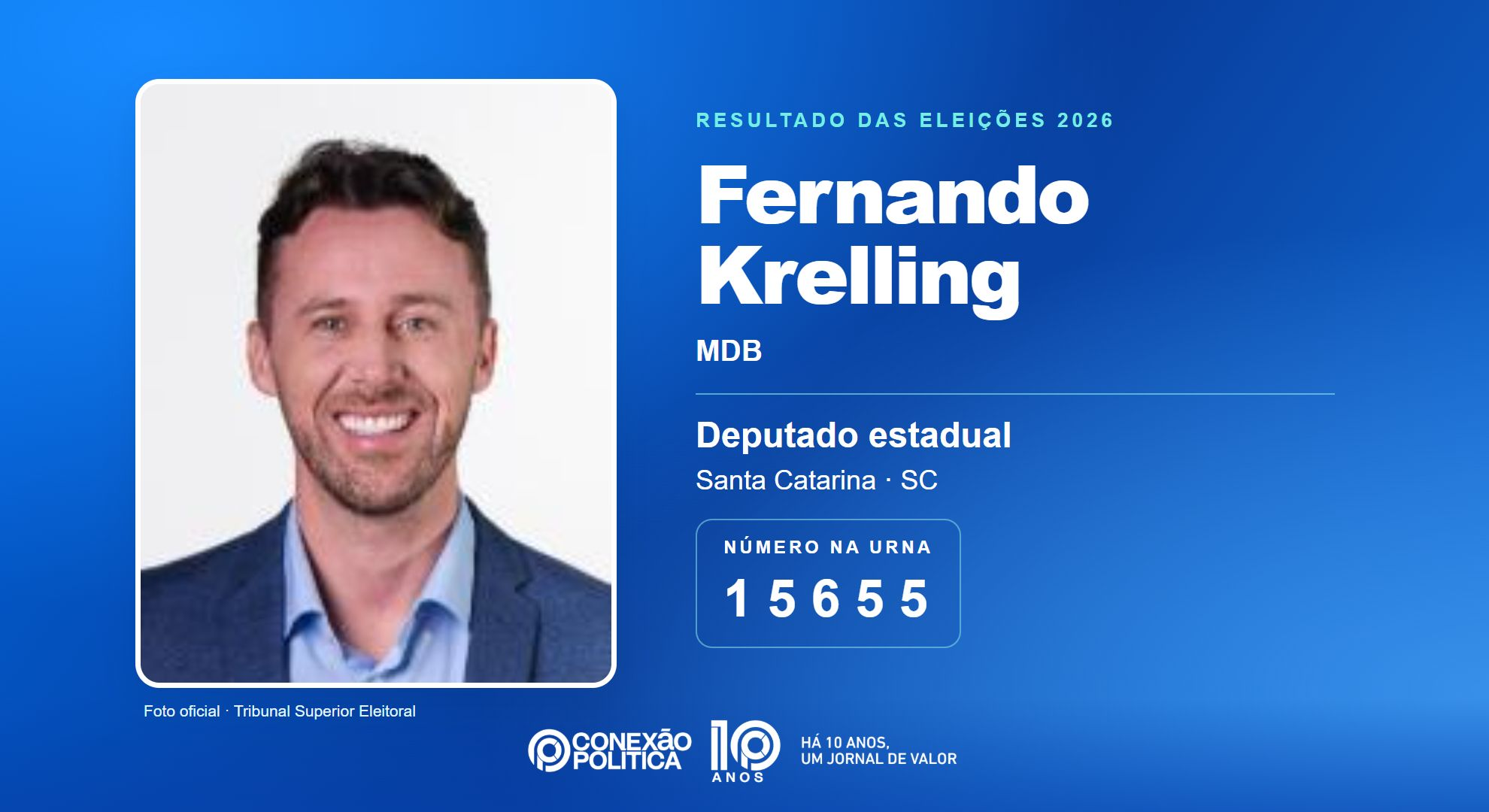 Retrato oficial TSE — Eleições 2026: Fernando Krelling, do MDB, é eleito deputado estadual em SC com 70.506 votos