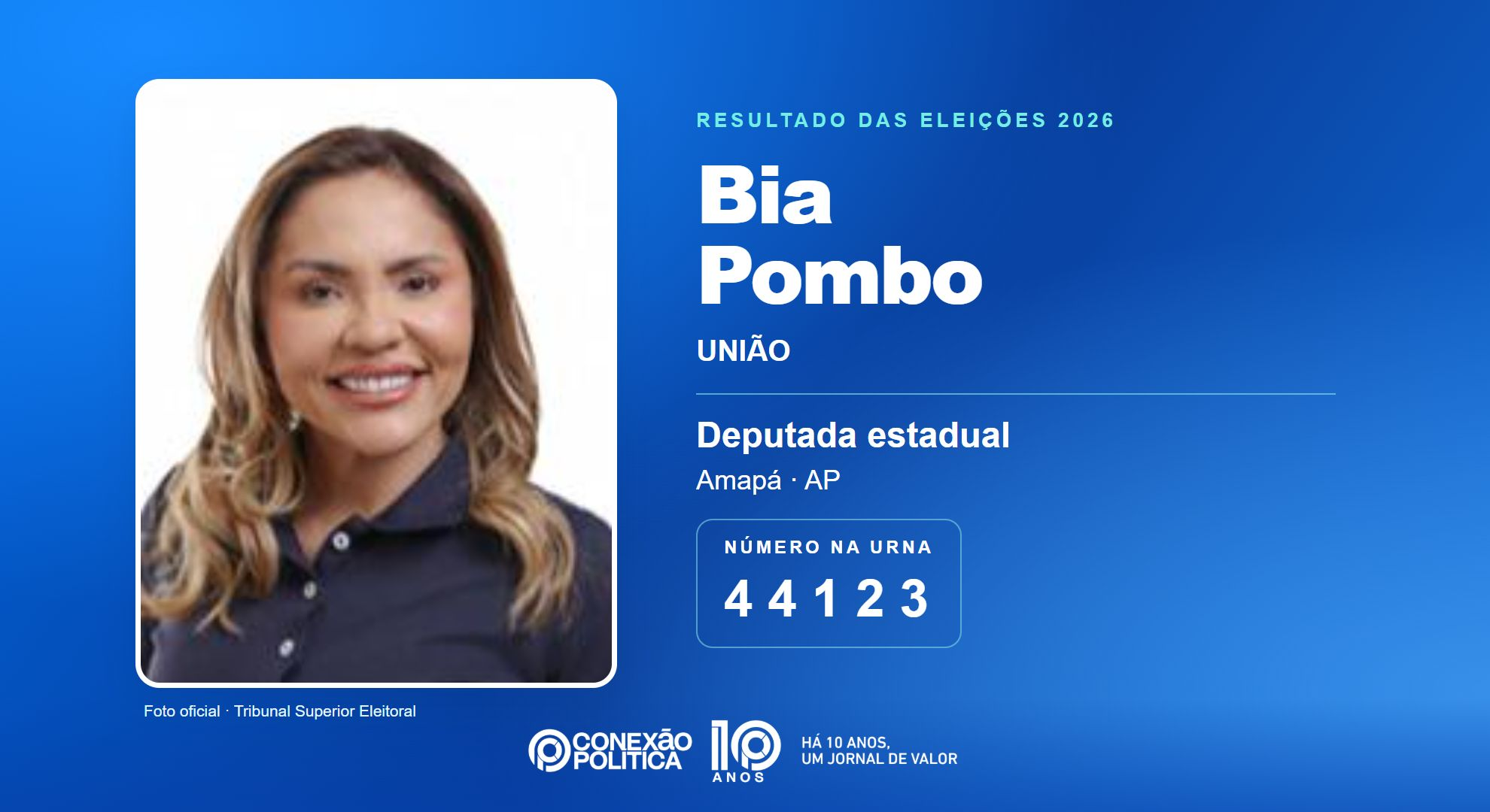Retrato oficial TSE — Eleições 2026: Bia Pombo, do UNIÃO, é eleita deputada estadual no AP com 9.771 votos