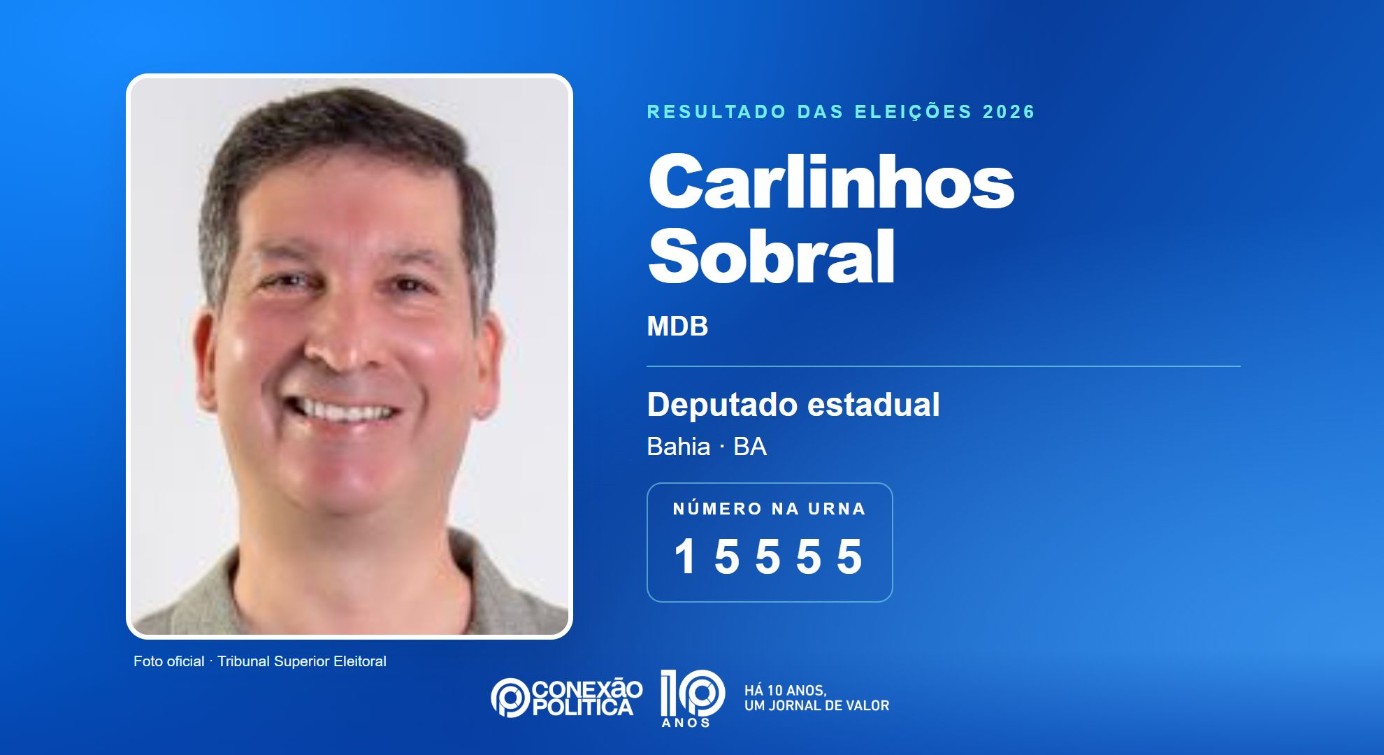 Retrato oficial TSE — Eleições 2026: Carlinhos Sobral, do MDB, é eleito deputado estadual na BA com 73.274 votos