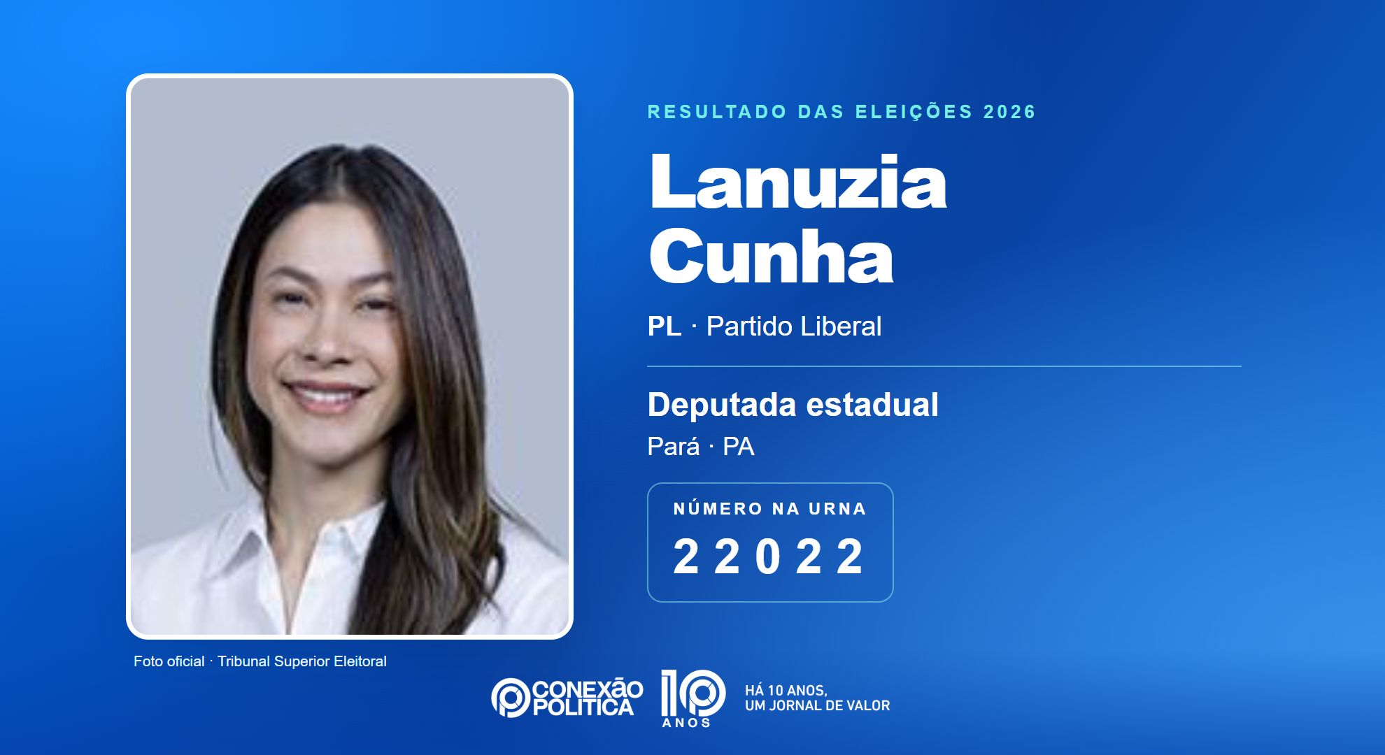 Retrato oficial TSE — Eleições 2026: Lanuzia Cunha, do PL, é eleita deputada estadual no PA com 87.182 votos