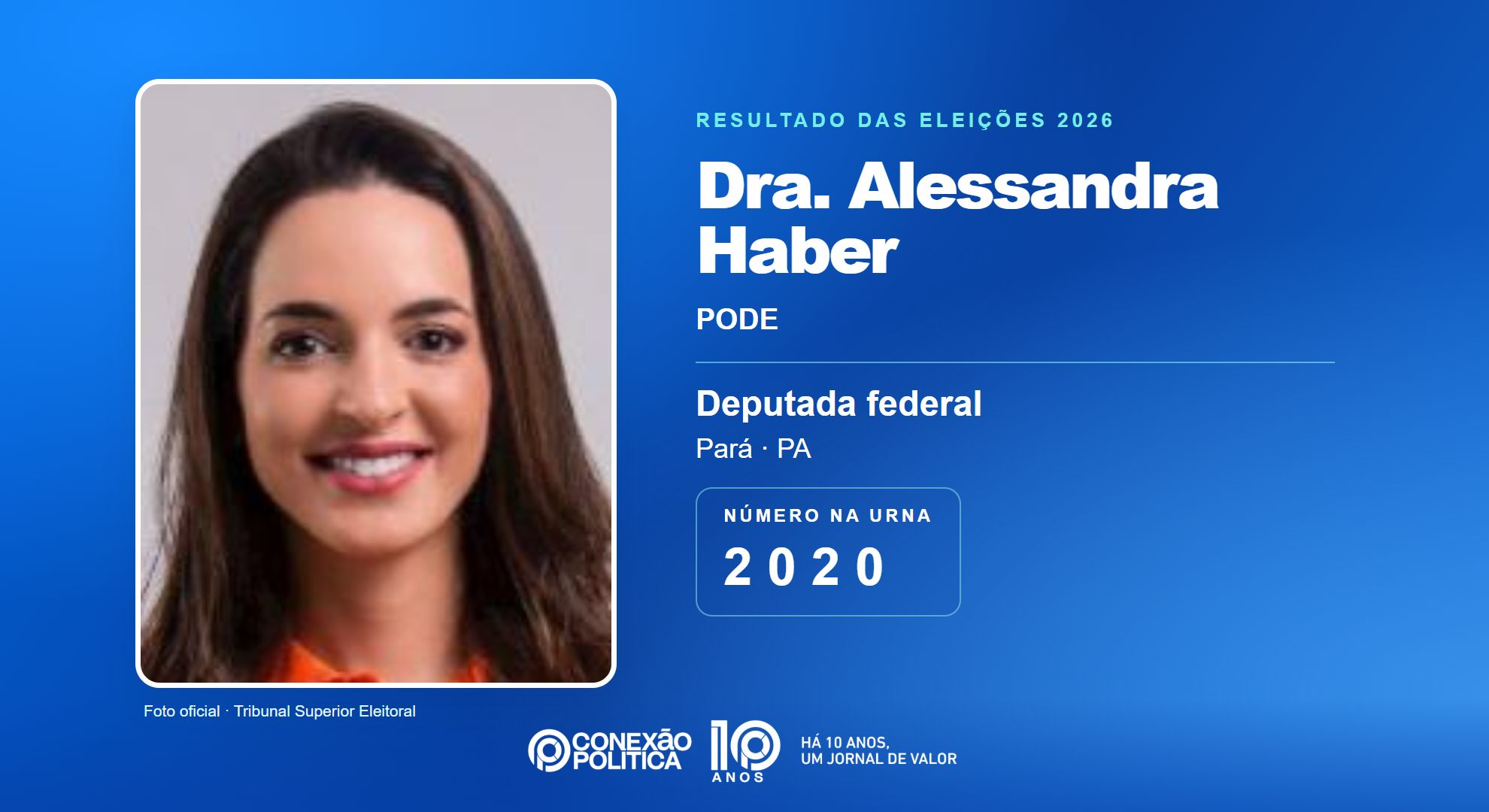 Retrato oficial TSE — Eleições 2026: Dra. Alessandra Haber, do PODE, é eleita deputada federal no PA com 272.856 votos