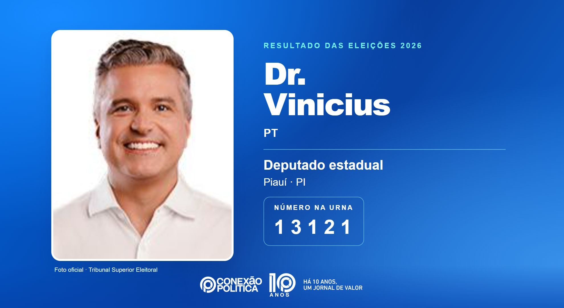 Retrato oficial TSE — Eleições 2026: Dr. Vinicius, do PT, é eleito deputado estadual no PI com 57.089 votos