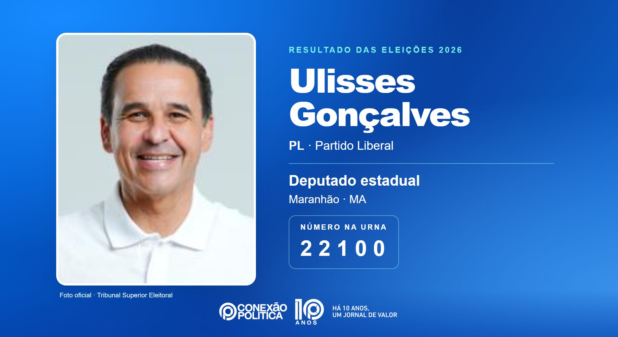 Retrato oficial TSE — Eleições 2026: Ulisses Gonçalves, do PL, é eleito deputado estadual no MA com 66.214 votos