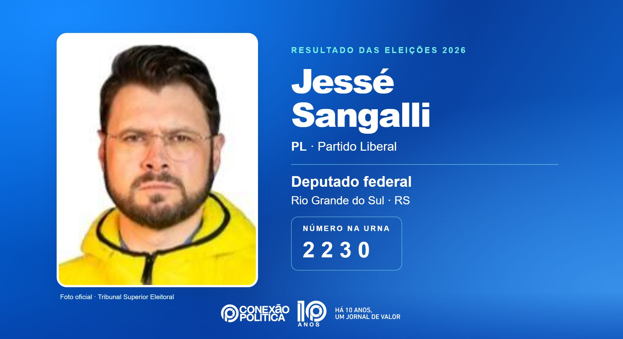 Retrato oficial TSE — Eleições 2026: Jessé Sangalli, do PL, é eleito deputado federal no RS com 94.625 votos