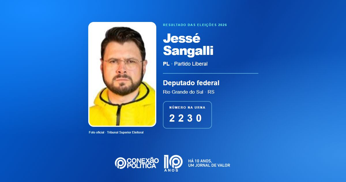 Foto oficial de Deputado Federal — Eleições 2026: Jessé Sangalli, do PL, é eleito deputado federal no RS com 94.625 votos