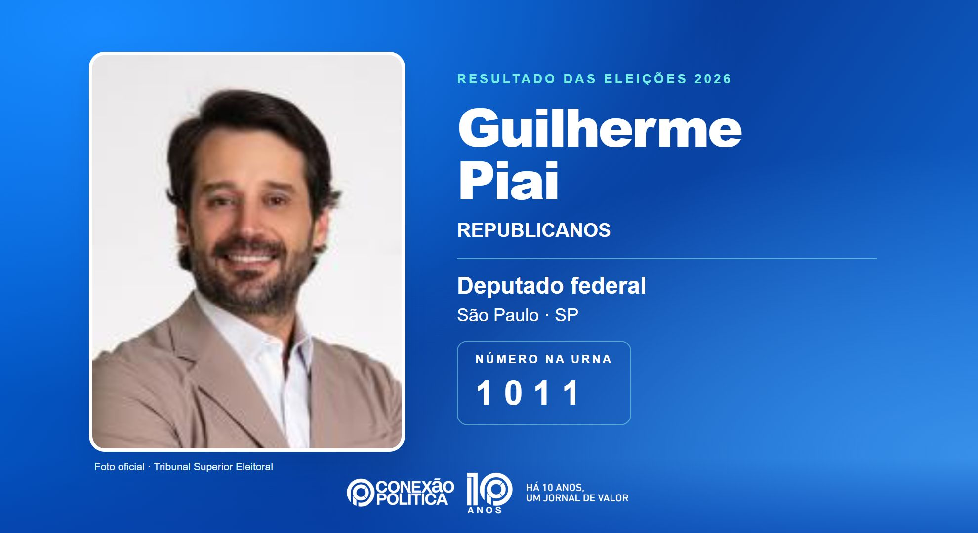 Retrato oficial TSE — Eleições 2026: Guilherme Piai, do REPUBLICANOS, é eleito deputado federal em SP com 182.328 votos