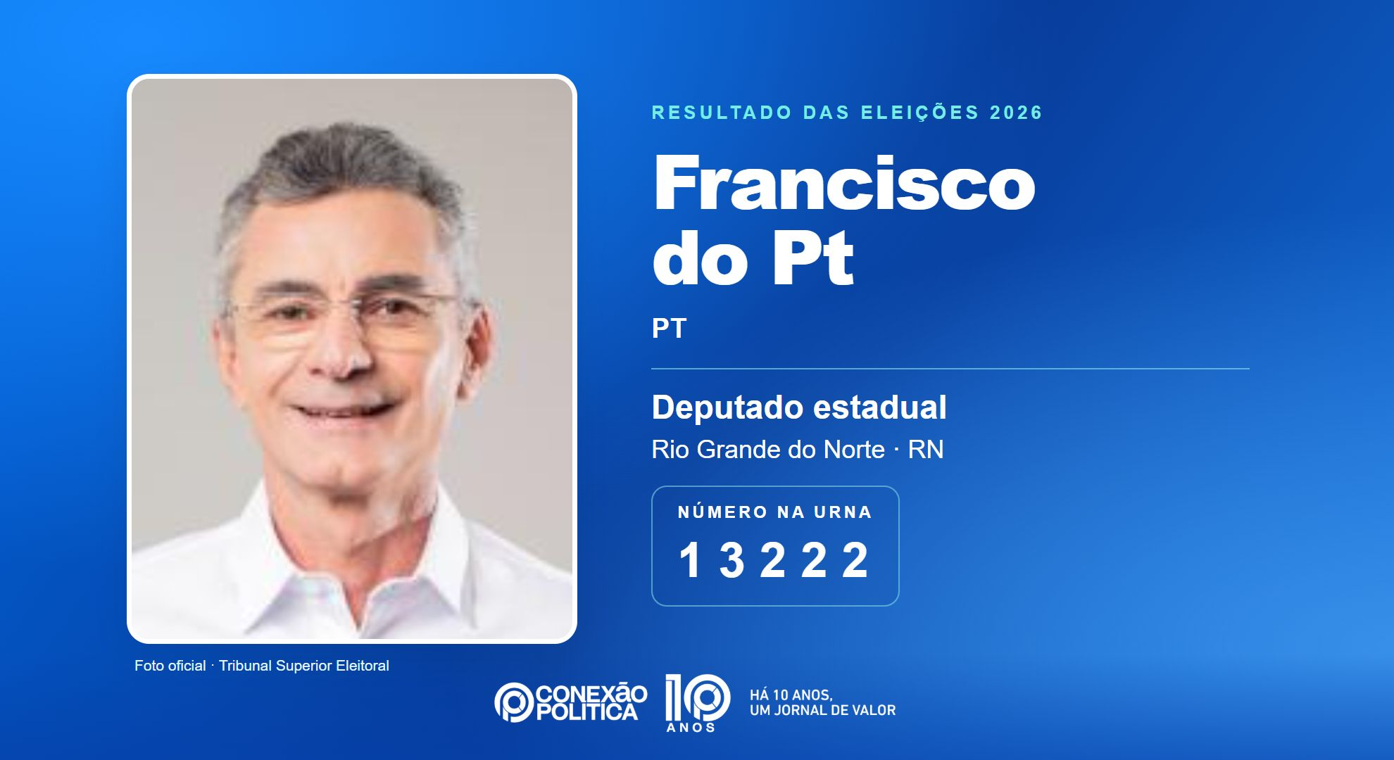 Retrato oficial TSE — Eleições 2026: Francisco do Pt, do PT, é eleito deputado estadual no RN com 62.660 votos