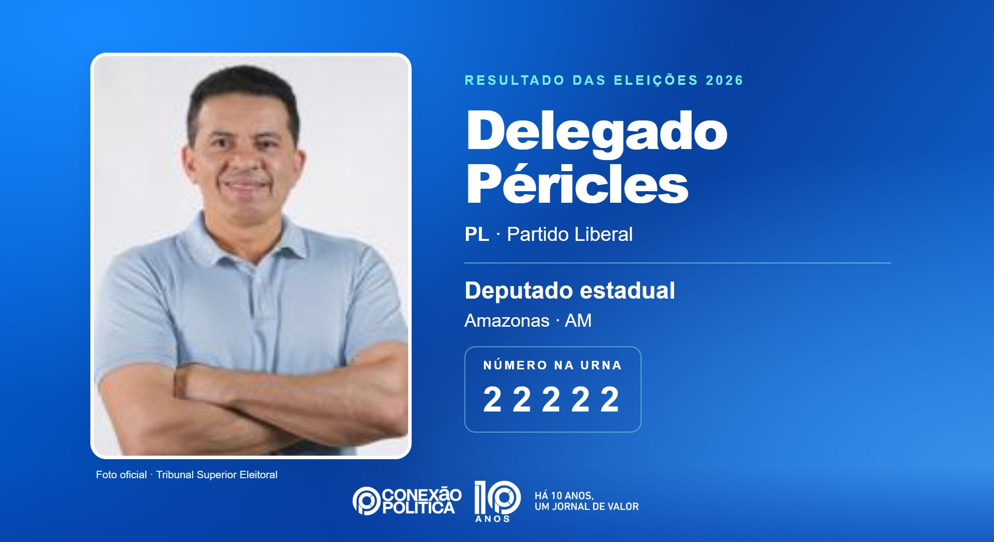 Retrato oficial TSE — Eleições 2026: Delegado Péricles, do PL, é eleito deputado estadual no AM com 58.737 votos