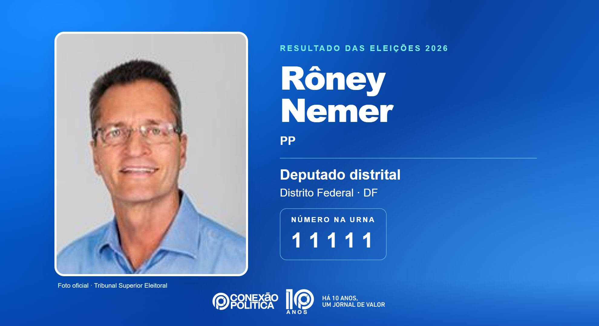 Retrato oficial TSE — Eleições 2026: Rôney Nemer, do PP, é eleito deputado distrital no DF com 29.926 votos