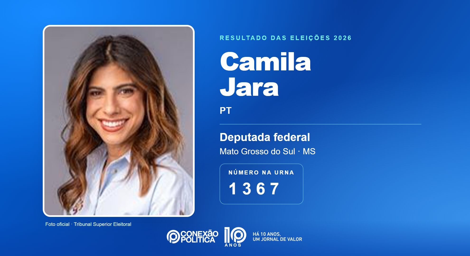 Retrato oficial TSE — Eleições 2026: Camila Jara, do PT, é eleita deputada federal em MS com 154.157 votos