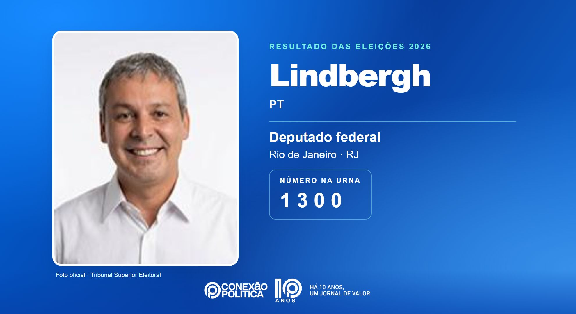 Retrato oficial TSE — Eleições 2026: Lindbergh, do PT, é eleito deputado federal no RJ com 181.768 votos