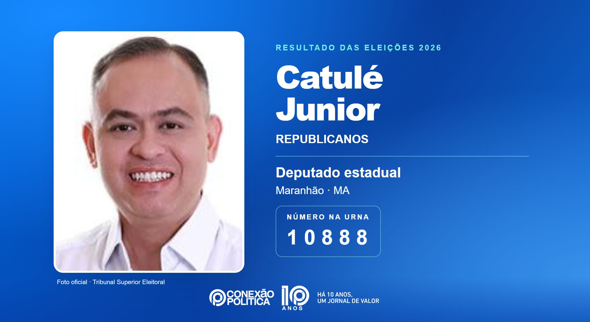 Retrato oficial TSE — Eleições 2026: Catulé Junior, do REPUBLICANOS, é eleito deputado estadual no MA com 34.670 votos